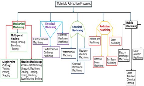 Recent Developments in Mechanical Ultraprecision 